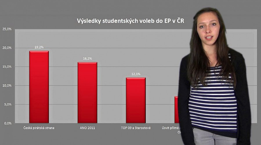 Studentské volby do EP